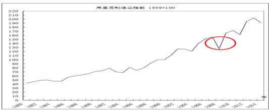 中國經(jīng)濟(jì)體制改革基金會樊綱、胡彩梅：美國早年產(chǎn)能重組商業(yè)模式及其對我國當(dāng)前“去產(chǎn)能”政策的啟示                            