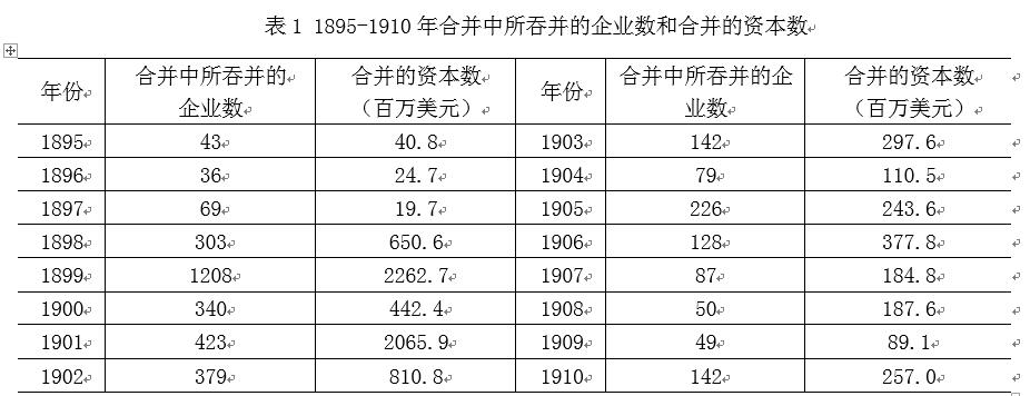 中國經(jīng)濟(jì)體制改革基金會樊綱、胡彩梅：美國早年產(chǎn)能重組商業(yè)模式及其對我國當(dāng)前“去產(chǎn)能”政策的啟示                            